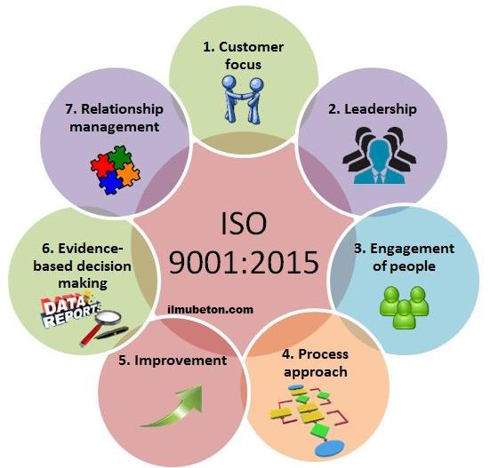 TRAINING ONLINE ISO 9001 2015