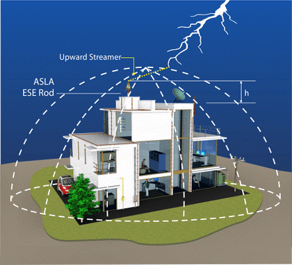 TRAINING ONLINE LIGHTING PROTECTION (INSTALASI LISTRIK DAN PENANGKAL PETIR)