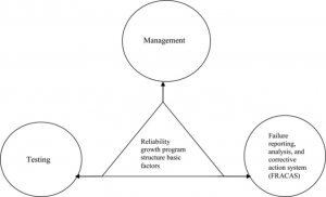 TRAINING ONLINE RELIABILITY GROWTH ANALYSIS