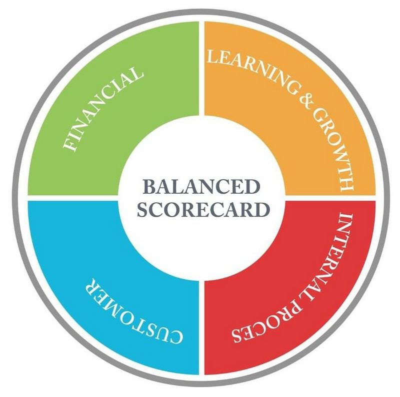 TRAINING ONLINE BALANCED SCORECARD (BSC) CONCEPT AND IMPLEMENTATION
