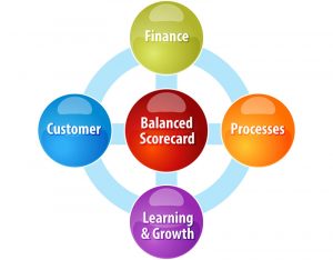 TRAINING ONLINE KPI DEVELOPMENT WITH BALANCE SCORECARD (BSC) APPROACH