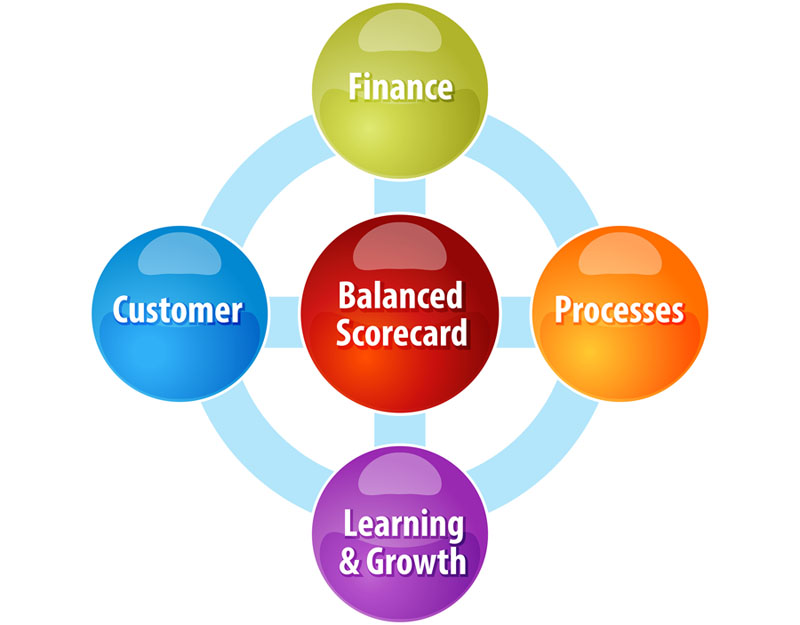 TRAINING ONLINE KPI DEVELOPMENT WITH BALANCE SCORECARD (BSC) APPROACH