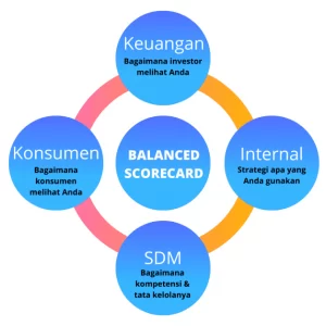 TRAINING ONLINE BALANCED SCORECARD (BSC) CONCEPT AND IMPLEMENTATIONZ