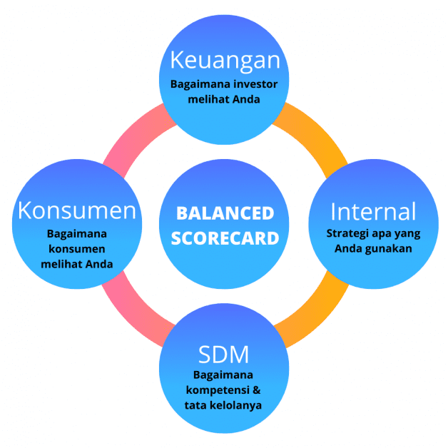 TRAINING ONLINE BALANCED SCORECARD (BSC) CONCEPT AND IMPLEMENTATIONZ