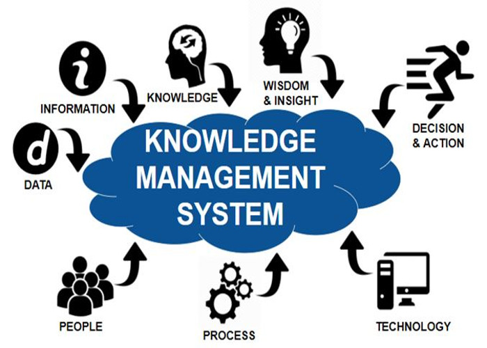 TRAINING ONLINE DESIGNING POWERFULL KNOWLEDGE MANAGEMENT IN BUILDING LEARNING ORGANIZATION