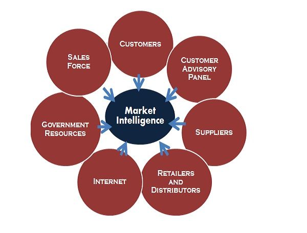 TRAINING ONLINE MARKETING INTELLIGENCE