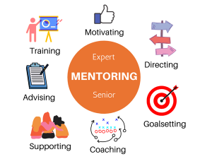 TRAINING ONLINE COACHING VS MENTORING DALAM DUNIA KERJA