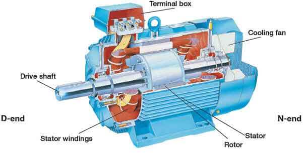 TRAINING ONLINE TRAINING ELECTRIC MOTOR CONTROL