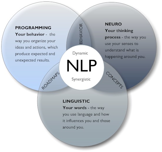 TRAINING ONLINE COMPLAINT HANDLING FOR SALES AND FRONT LINER WITH NLP TECHIQUE