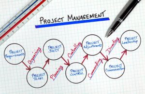 TRAINING ONLINE PROJECT MANAGEMENT FOR NON PROJECT MANAGER – PROJECT MANAGEMENT FUNDAMENTAL