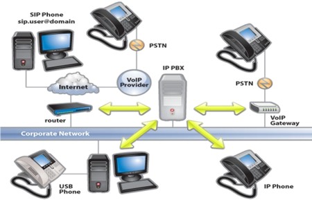 TRAINING ONLINE BASIC TELECOMMUNICATION PABX