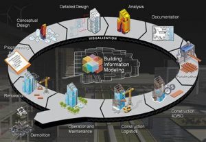 TRAINING ONLINE LIFE CYCLE COST ANALYSIS