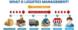 TRAINING ONLINE LOGISTIC MANAGEMENT: STRATEGIC & BEST PRACTICES