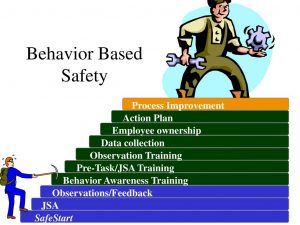 TRAINING ONLINE THE BEST PRACTICE OF BEHAVIOR BASED SAFETY