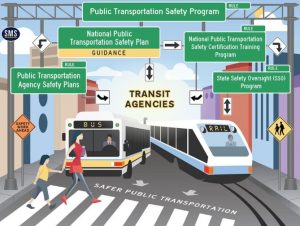 TRAINING ONLINE TRANSPORTATION SAFETY MANAGEMENT SYSTEM