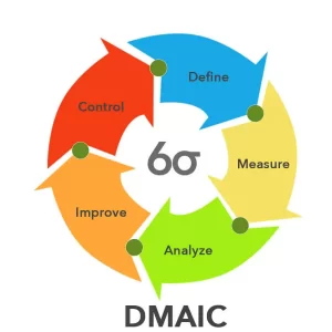 TRAINING ONLINE REDUCING YOUR PROCESS LEAD TIME TO IMPROVE CUSTOMER SATISFACTION BY USING LEAN SIGMA METHODOLOGY