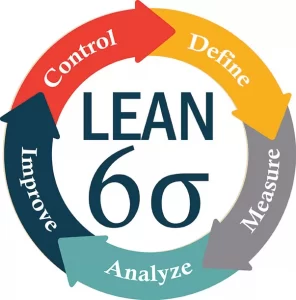 TRAINING ONLINE SUSTAINABILITY OF BUSINESS WITH SIX SIGMA