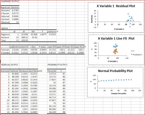 TRAINING ONLINE ANALISA DATABASE KUAT DAN PELAPORAN DASHBOARD DENGAN MICROSOFT EXCEL