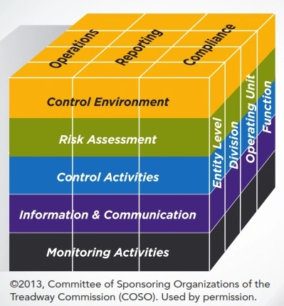 TRAINING ONLINE COSO-BASED AUDIT A NEW PARADIGM OF INTERNAL CONTROL & INTERNAL AUDIT