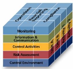 TRAINING ONLINE CONTROL WITH COMMITTEE OF SPONSORING ORGANIZATIONS OF THE TREADWAY COMMISSION