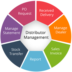 TRAINING ONLINE DISTRIBUTORSHIP MANAGEMENT (MENINGKATKAN PENJUALAN PRINCIPAL DAN DISTRIBUTOR, MENINGKATKAN PROFIT DAN MENEKAN SHRINKAGE DISTRIBUTOR)