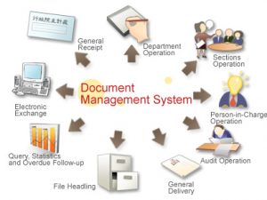 TRAINING ONLINE ADVANCED DOCUMENT MANAGEMENT AND ELECTRONIC FILING IMPLEMENTATION