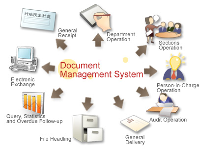 TRAINING ONLINE ADVANCED DOCUMENT MANAGEMENT AND ELECTRONIC FILING IMPLEMENTATION