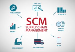 TRAINING ONLINE SUPPLY CHAIN MANAGEMENT FOR MINING AND GAS