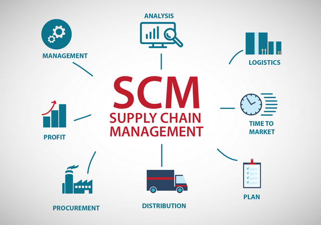 TRAINING ONLINE SUPPLY CHAIN MANAGEMENT FOR MINING AND GAS