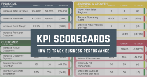 TRAINING ONLINE OPTIMIZING COMPANY’S KPIS WITH BALANCE SCORECARD, INTEGRATING CORPORATE AND EMPLOYEE PERFORMANCE THROUGH BALANCE SCORECARD