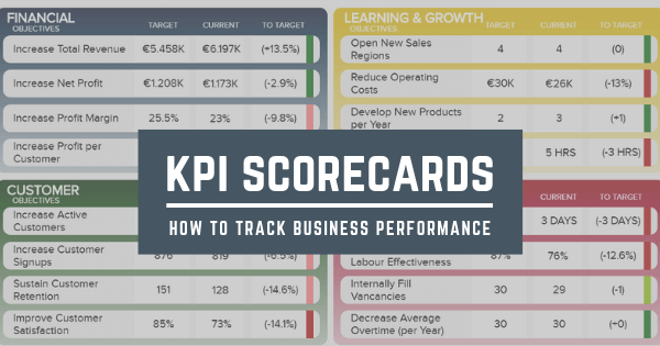 TRAINING ONLINE OPTIMIZING COMPANY’S KPIS WITH BALANCE SCORECARD, INTEGRATING CORPORATE AND EMPLOYEE PERFORMANCE THROUGH BALANCE SCORECARD