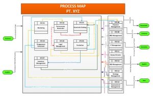 TRAINING ONLINE BUSINESS PROCESS MAPPING