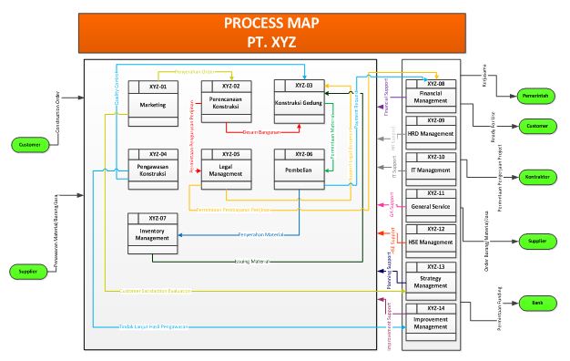 TRAINING ONLINE BUSINESS PROCESS MAPPING