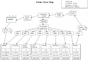 TRAINING ONLINE VALUE STREAM MAPPING