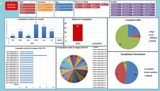 TRAINING ONLINE DATABASE ANALYSIS AND DASHBOARD REPORTING WITH MICROSOFT EXCEL